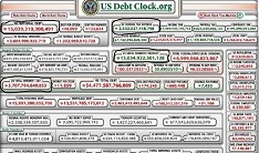 United States Debt now greater than GDP